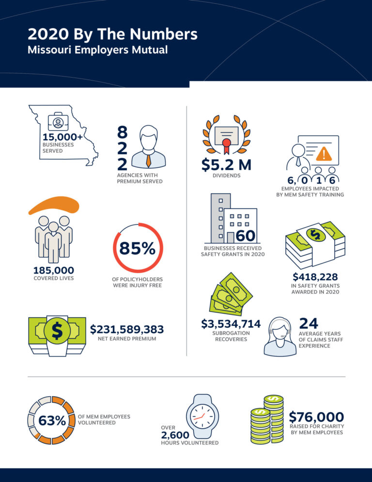 2020 Annual Report: Moving Businesses Forward with Confidence